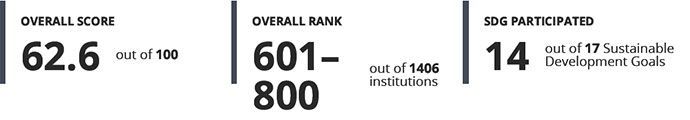 Future University Times Higher Education (Impact Rankings)